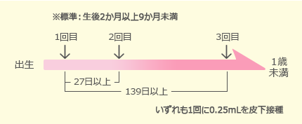 Ｂ型肝炎スケジュール図