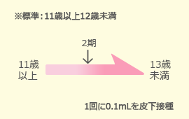 二種混合スケジュール図