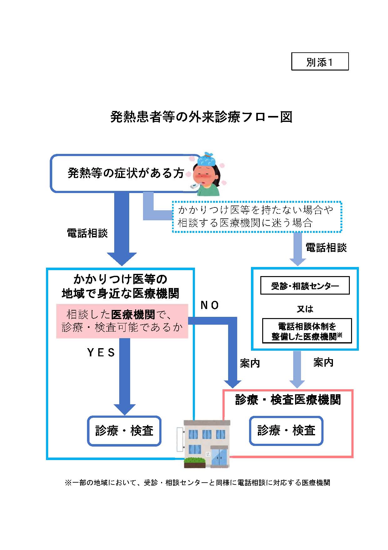 名古屋 コロナ 抗体 検査